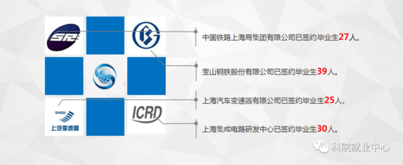 华东汽车电子科技有限公司怎么样