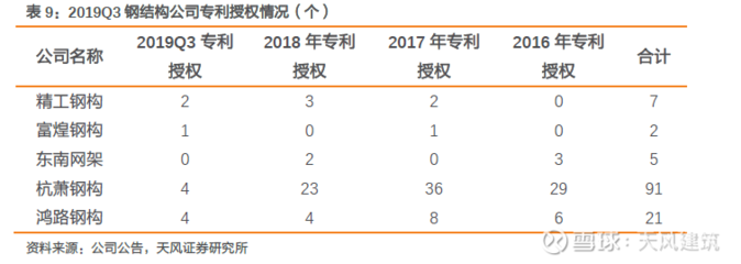 钢结构装配式政策优惠详情 钢结构门式钢架设计 第2张 钢结构装配式政策优惠详情 钢结构门式钢架设计 第2张