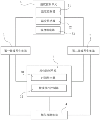 微波治疗仪原理操作