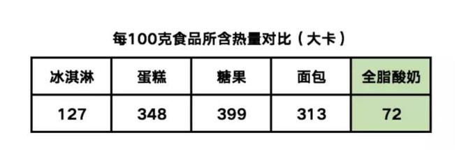 313大卡等于多少食物