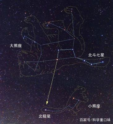 大熊星座