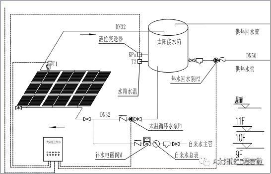 太阳能热水器 原理