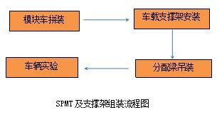 做工字鋼梁的流程圖（工字鋼梁制作的基本流程） 鋼結(jié)構(gòu)鋼結(jié)構(gòu)螺旋樓梯施工 第5張