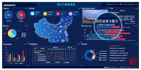 房地产信息化建设