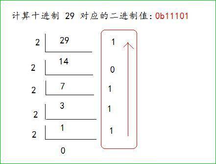 二进制转十进制表格