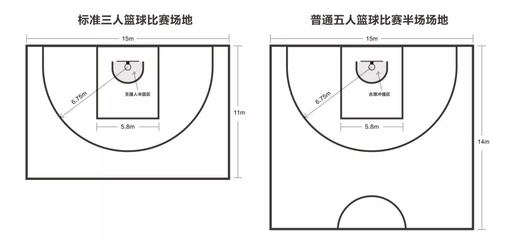 篮球赛规则