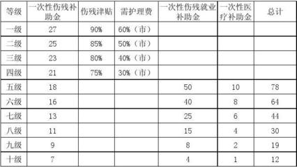 工伤如何鉴定伤残等级