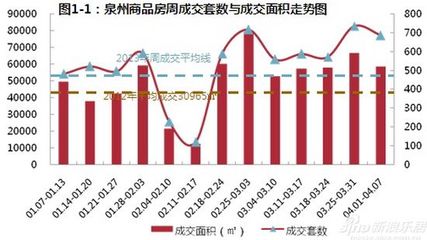 泉州房价走势图
