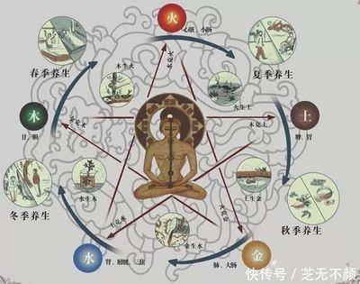 五行调理