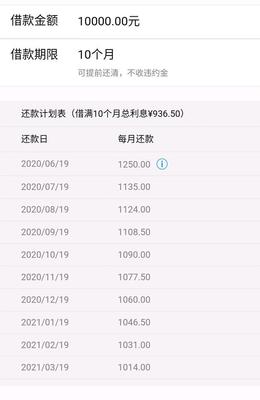 网贷10个是多少钱