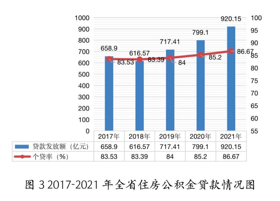 贷款的属性是什么意思