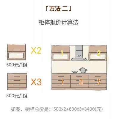 橱柜 拐角板 尺寸计算