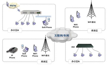 通信语音是什么原因