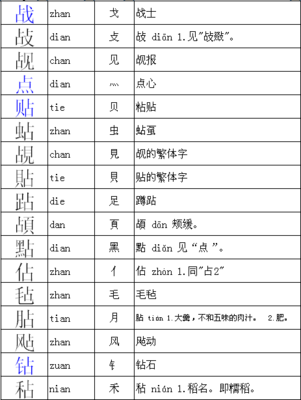 转和转怎么组词