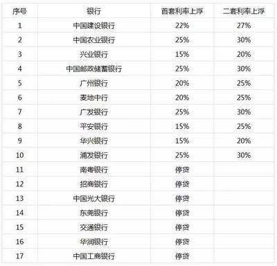 2017年银行贷款利率