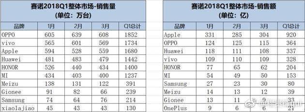 一加8t多少钱?答案:3390元