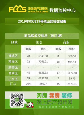佛山房产网签查询系统