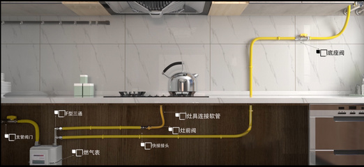 天然气管穿过橱柜