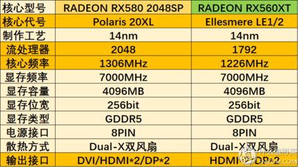 rx580什么时候发售