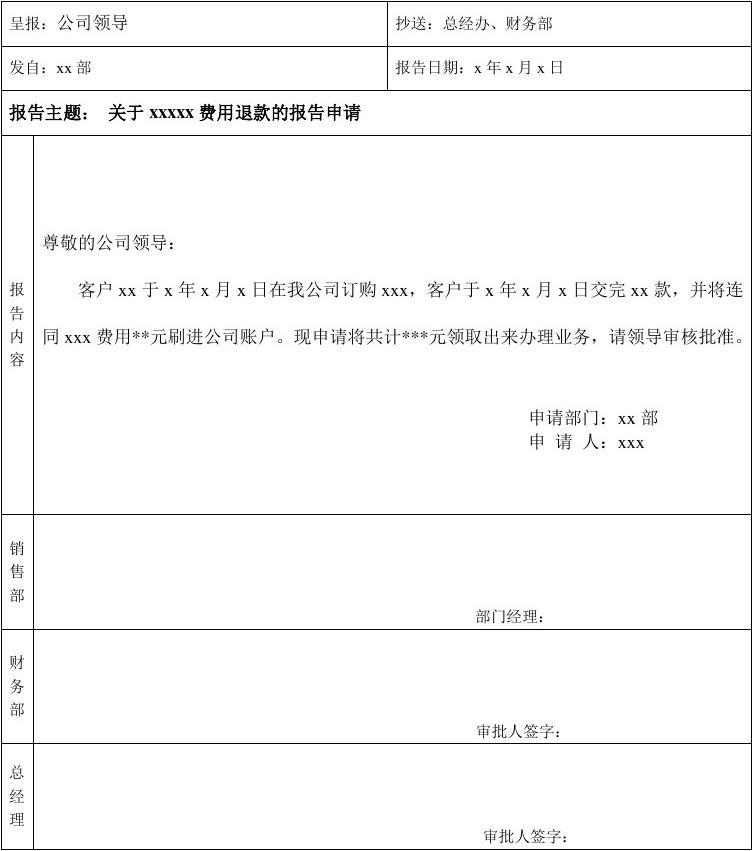 退款说明怎么写