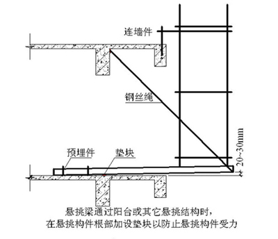 加固设计方案文本分析模板(加固设计文本分析要点) 结构地下室设计 第5张 加固设计方案文本分析模板(加固设计文本分析要点) 结构地下室设计 第5张