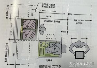 家庭厨房水池尺寸