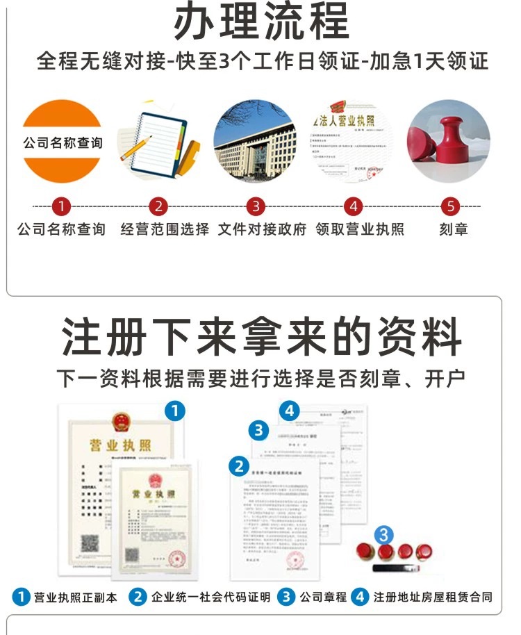 个体户法人变更流程