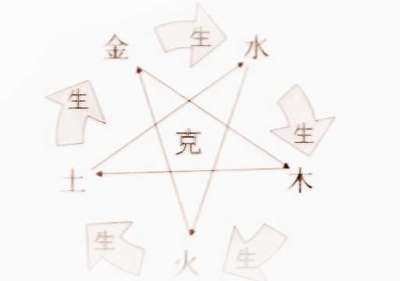 八字命理知识