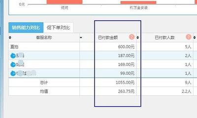 淘宝客服 业绩怎么算