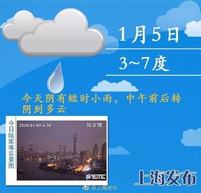 今天上海有雨吗