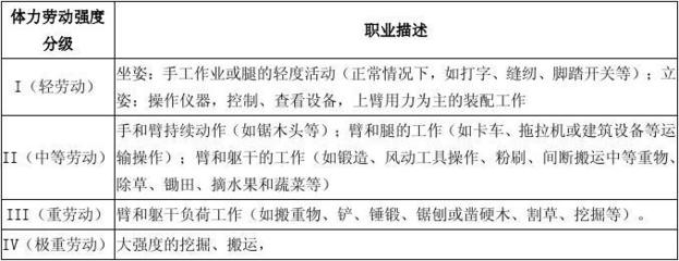 劳动强度