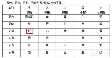 畅的五行