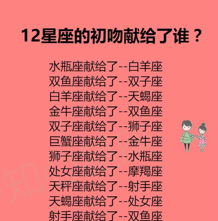 12星座图像