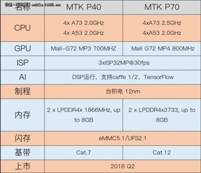 12nm制程工艺是什么