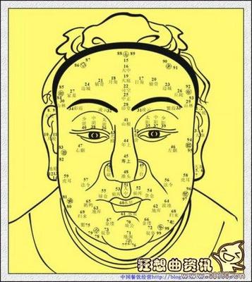 绝顶聪明的人的面相