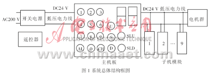 点动与长动的区别是什么意思是什么意思