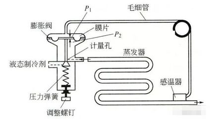 冰箱油堵处理方法