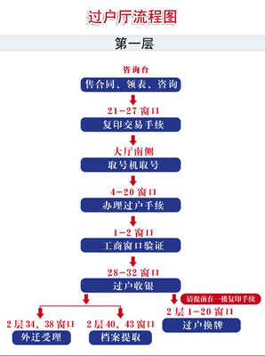 二手车过户流程及手续