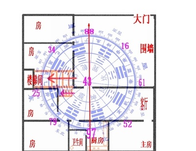 厨房在哪个方位最吉利