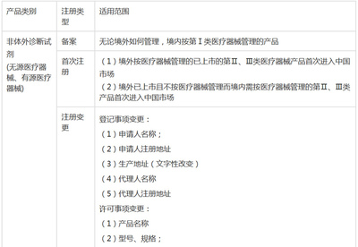 公司类型可以变更吗