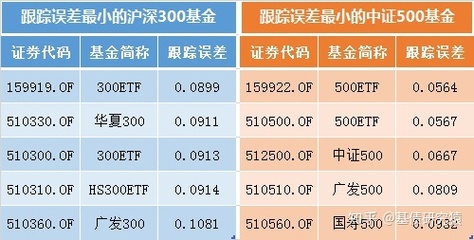 指数型b基金都有哪些