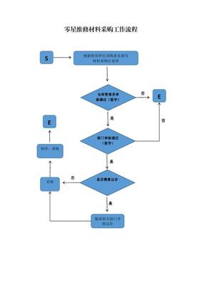 注册验船师和一建哪个难