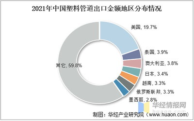 塑料制的管子附件