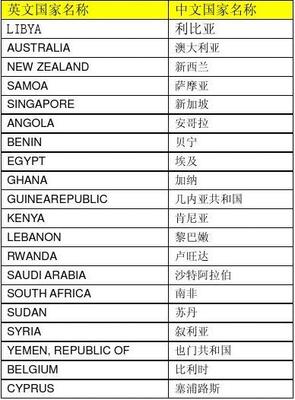 国家大全名称大全