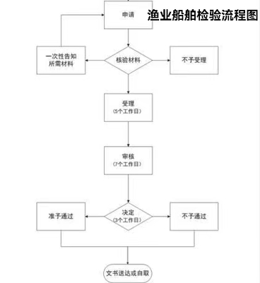 船舶营运组织形式