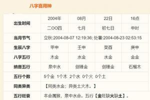 在线测八字五行