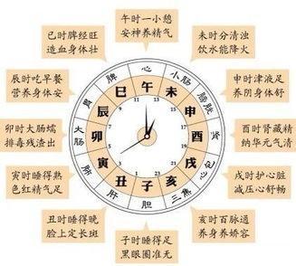 午时五行