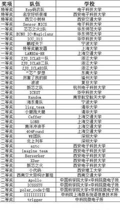 名字好听的大学