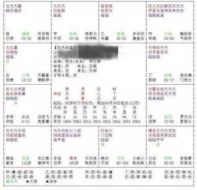 属相怎么划分