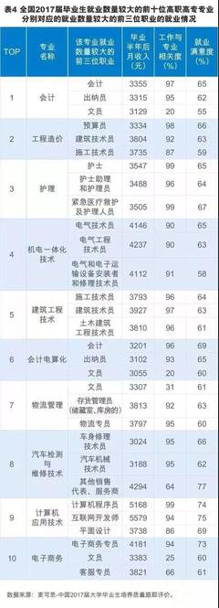 工程造价待遇怎么样
